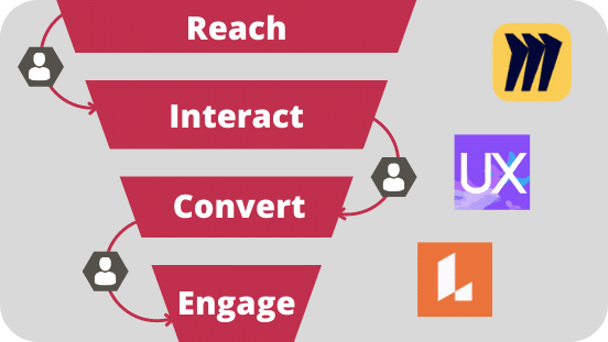 Customer Journey Mapping Blog post