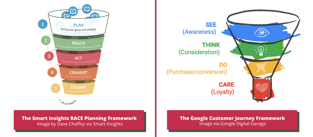 Customer Journey Frameworks